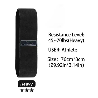 Resistance Elastic Bands