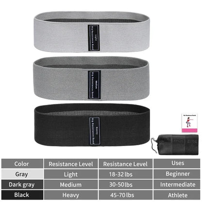 Resistance Elastic Bands